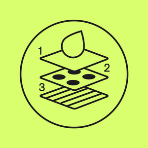 How our period pants work - the magic of layers infographic